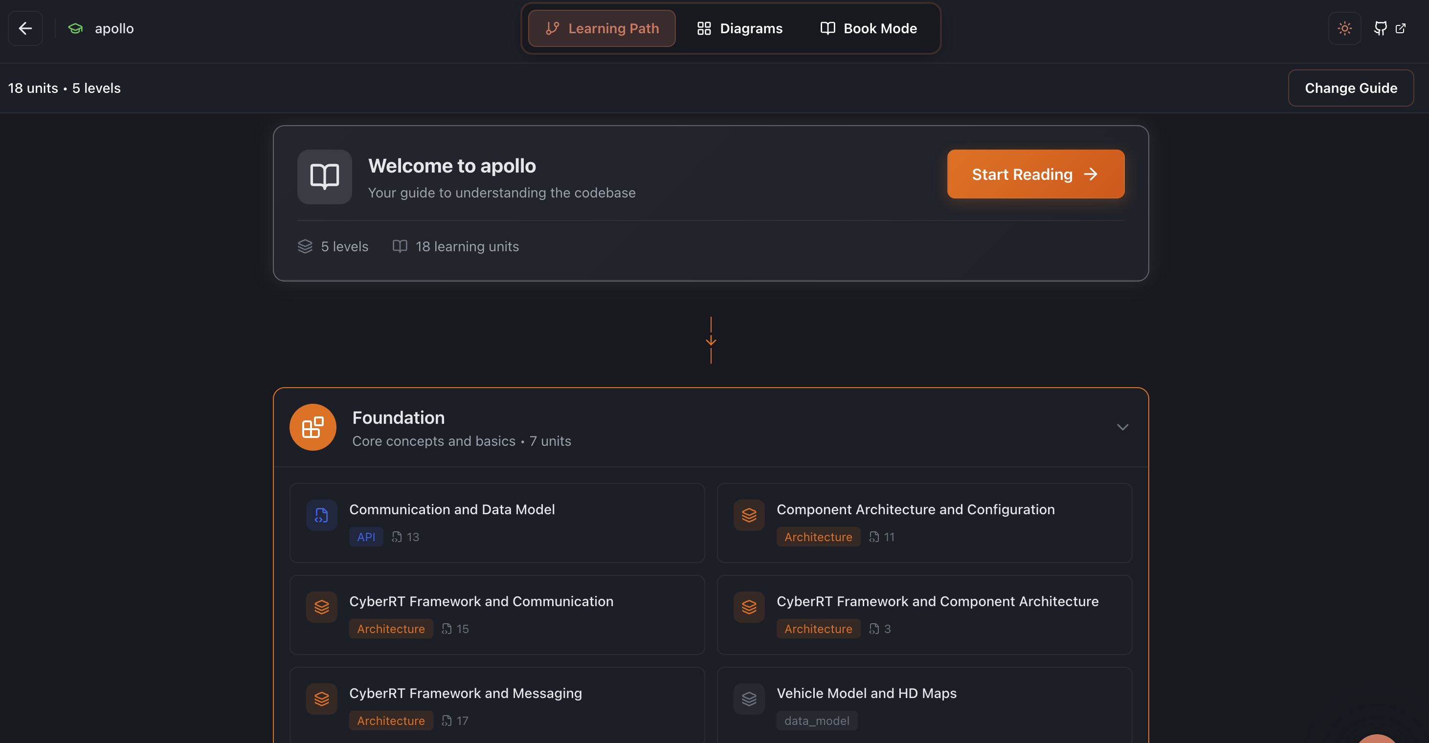 AI Learning Paths - The future of open source learning